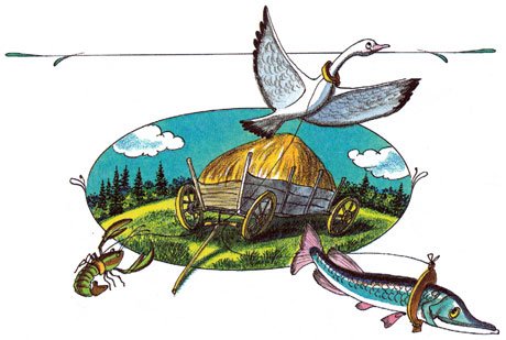 Лебідь, рак і щука